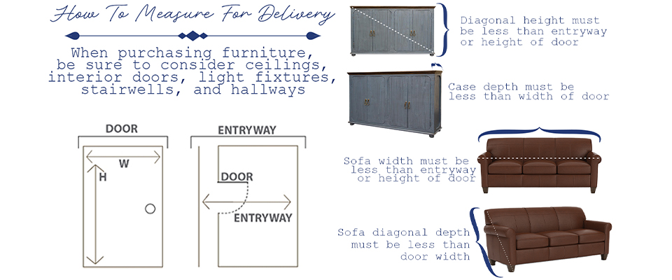 Measure Doorways
